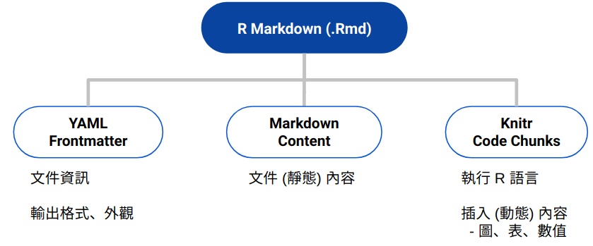 Introduction To R Markdown