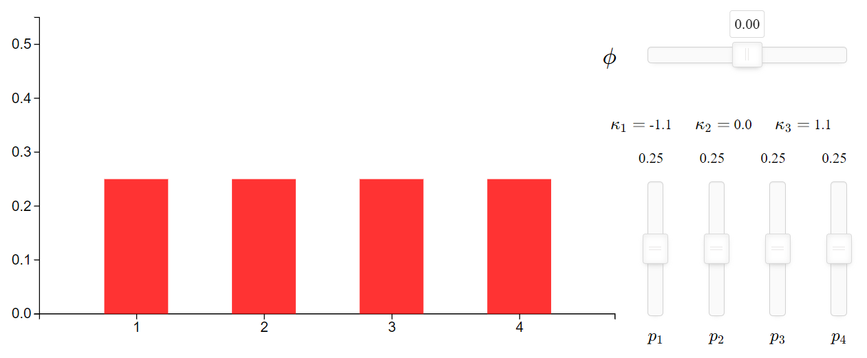 Interactive visualization of the rating probability
distribution
